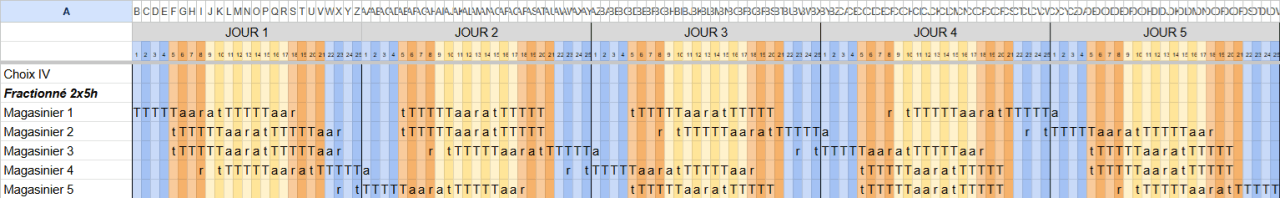 Résultat des votes des premiers PNJ